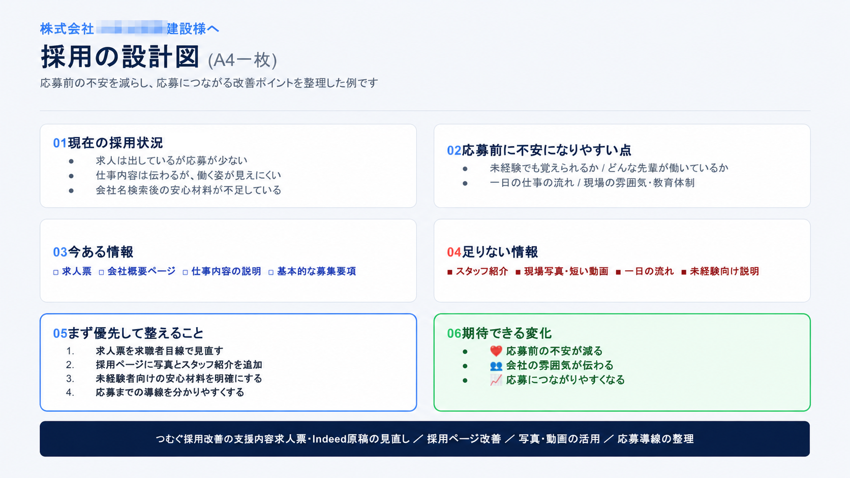 採用の設計図サンプル